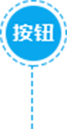 云朵自助建站系統(tǒng)不懂技術(shù)也能輕松制作網(wǎng)頁